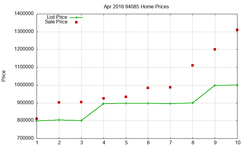94085 Homes Just Sold 2016-04 94085 Homes Just Sold 2016-04