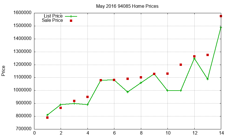 94085 Homes Just Sold 2016-05 94085 Homes Just Sold 2016-05