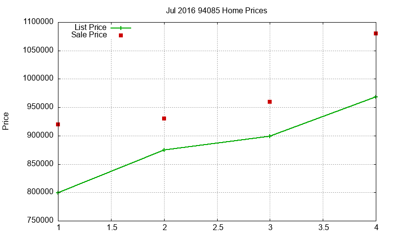 94085 Homes Just Sold 2016-07 94085 Homes Just Sold 2016-07
