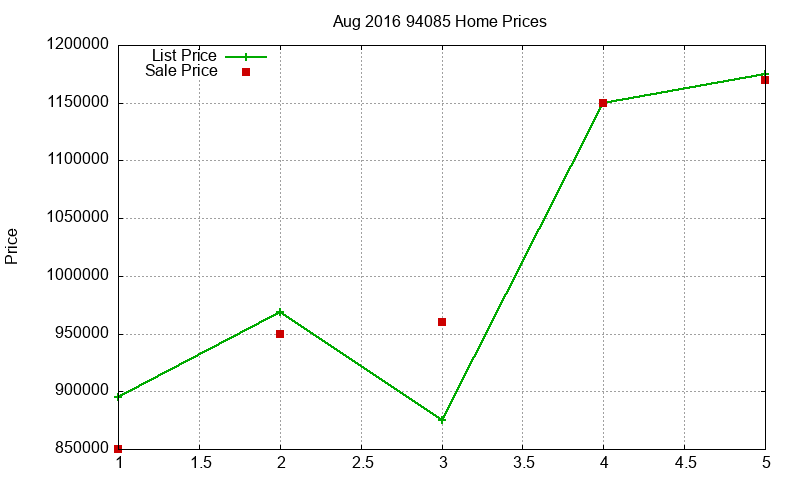 94085 Homes Just Sold 2016-08 94085 Homes Just Sold 2016-08