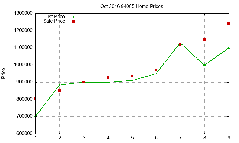 94085 Homes Just Sold 2016-10 94085 Homes Just Sold 2016-10