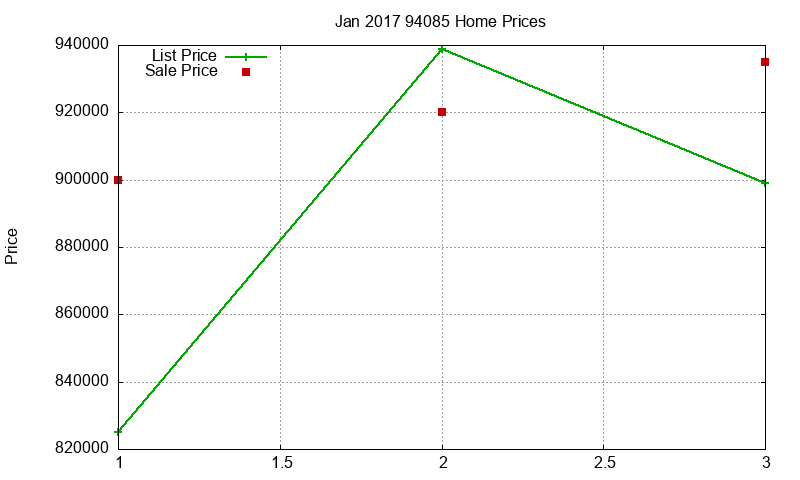 94085 Homes Just Sold 2017-01 94085 Homes Just Sold 2017-01