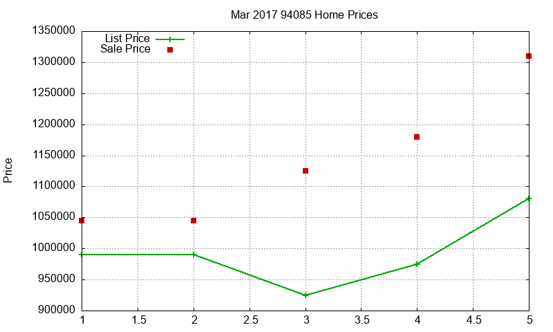 94085 Homes Just Sold 2017-03 94085 Homes Just Sold 2017-03