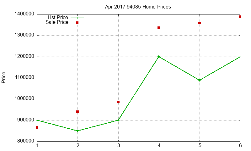 94085 Homes Just Sold 2017-04 94085 Homes Just Sold 2017-04