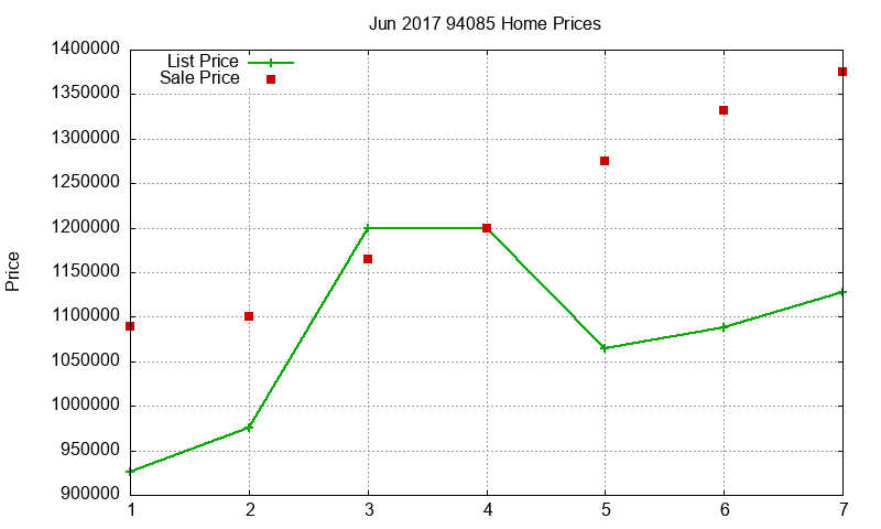 94085 Homes Just Sold 2017-06 94085 Homes Just Sold 2017-06