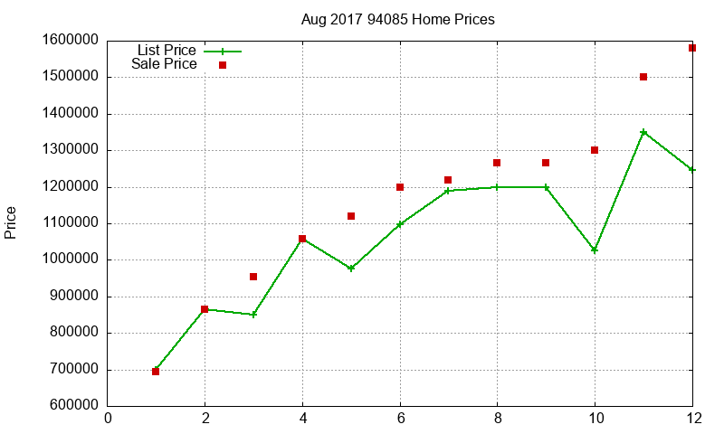94085 Homes Just Sold 2017-08 94085 Homes Just Sold 2017-08