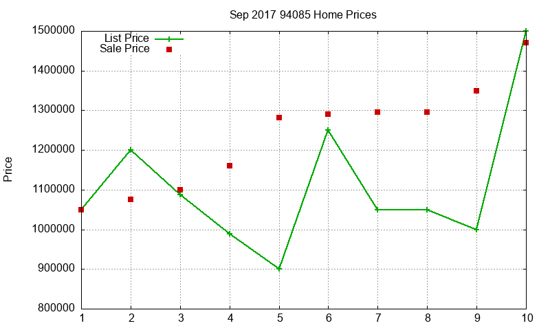 94085 Homes Just Sold 2017-09 94085 Homes Just Sold 2017-09