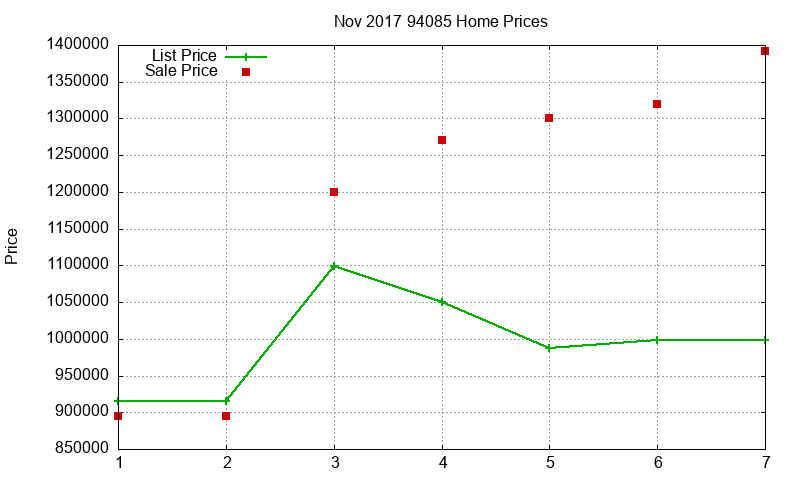 94085 Homes Just Sold 2017-11 94085 Homes Just Sold 2017-11