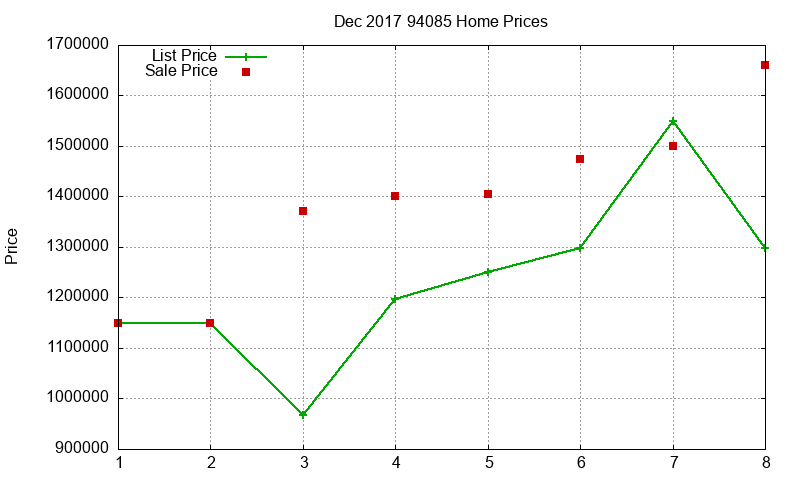 94085 Homes Just Sold 2017-12 94085 Homes Just Sold 2017-12