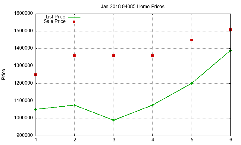 94085 Homes Just Sold 2018-01 94085 Homes Just Sold 2018-01