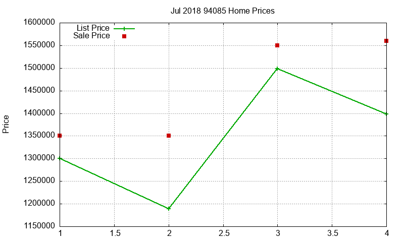 94085 Homes Just Sold 2018-07
