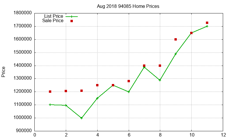 94085 Homes Just Sold 2018-08 94085 Homes Just Sold 2018-08