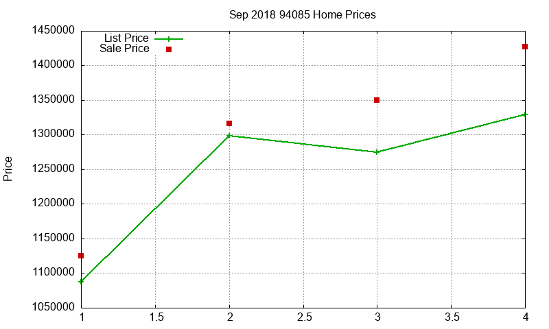 94085 Homes Just Sold 2018-09