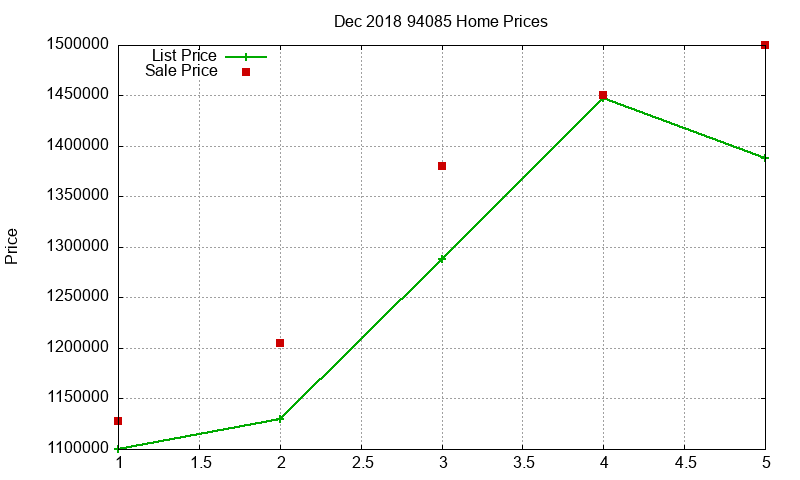 94085 Homes Just Sold 2018-12