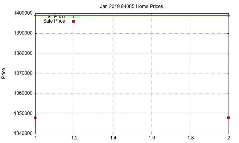 94085 Homes Just Sold 2019-01 94085 Homes Just Sold 2019-01