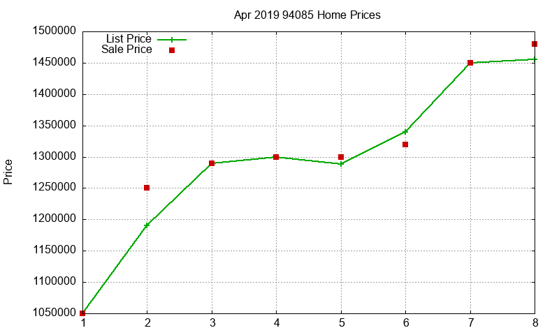 94085 Homes Just Sold 2019-04 94085 Homes Just Sold 2019-04