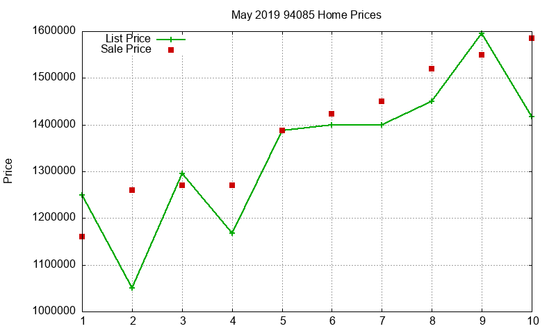 94085 Homes Just Sold 2019-05 94085 Homes Just Sold 2019-05