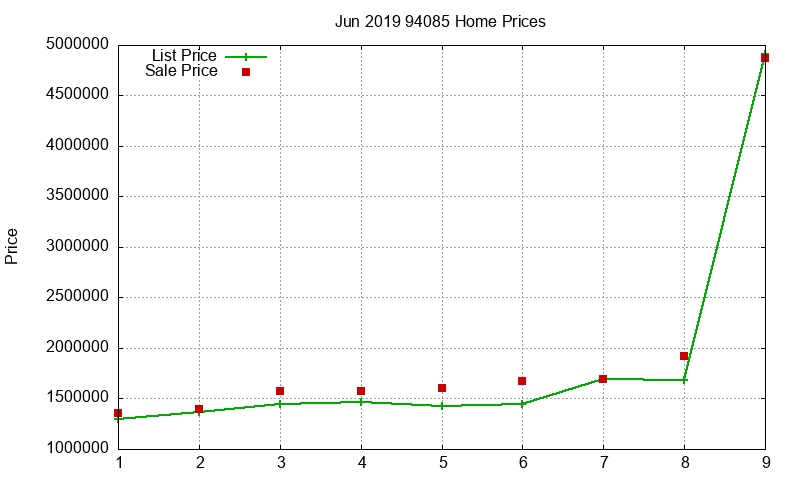 94085 Homes Just Sold 2019-06 94085 Homes Just Sold 2019-06