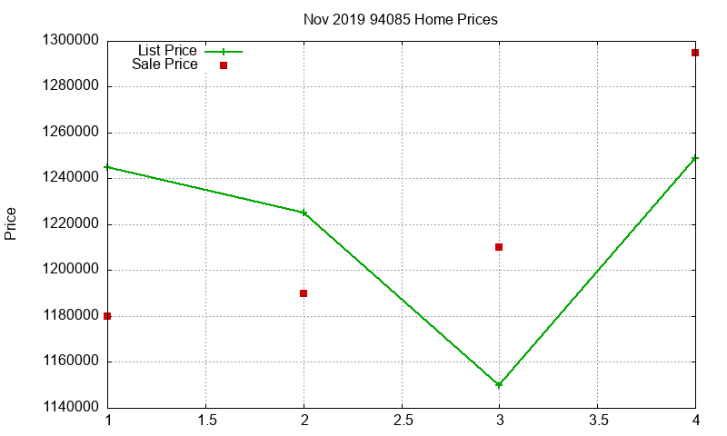 94085 Homes Just Sold 2019-11 94085 Homes Just Sold 2019-11