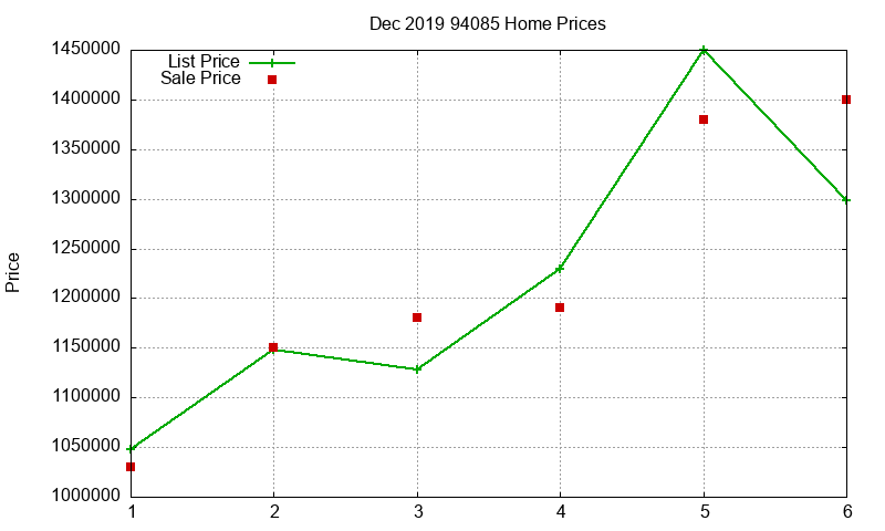 94085 Homes Just Sold 2019-12 94085 Homes Just Sold 2019-12