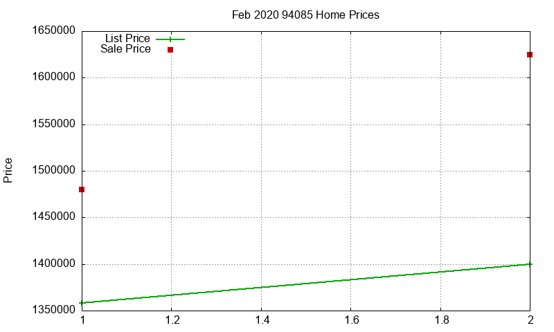 94085 Homes Just Sold 2020-02 94085 Homes Just Sold 2020-02