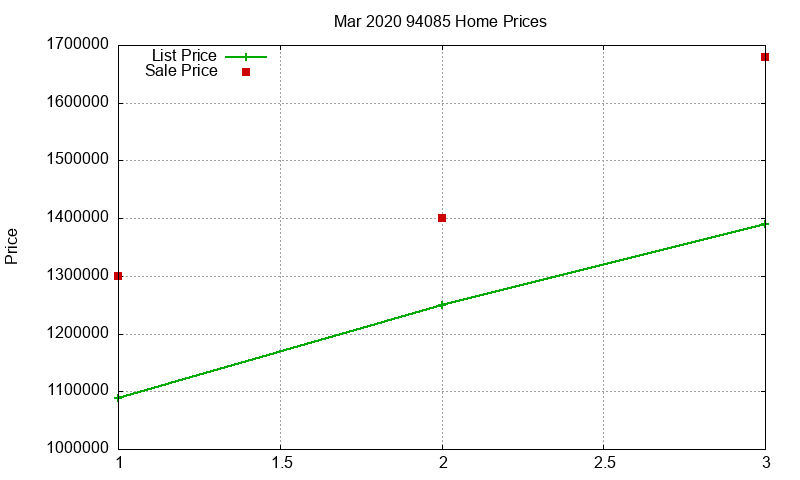 94085 Homes Just Sold 2020-03 94085 Homes Just Sold 2020-03