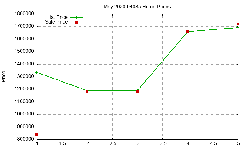 94085 Homes Just Sold 2020-05 94085 Homes Just Sold 2020-05