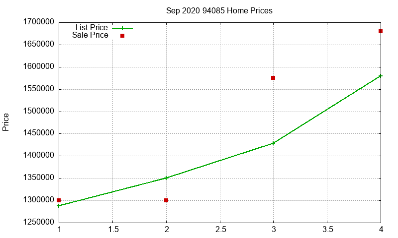 94085 Homes Just Sold 2020-09 94085 Homes Just Sold 2020-09