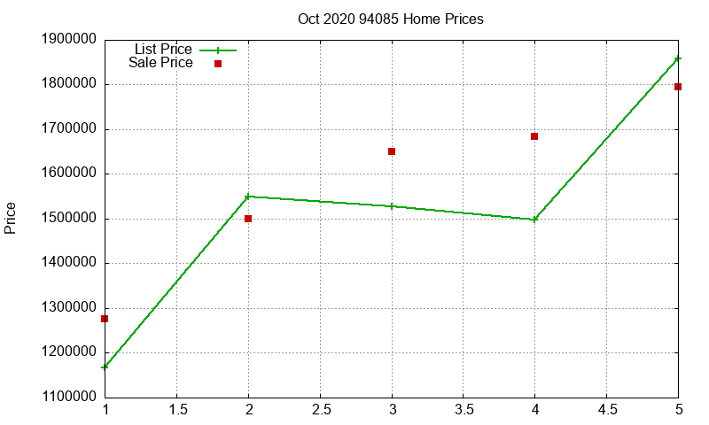 94085 Homes Just Sold 2020-10 94085 Homes Just Sold 2020-10