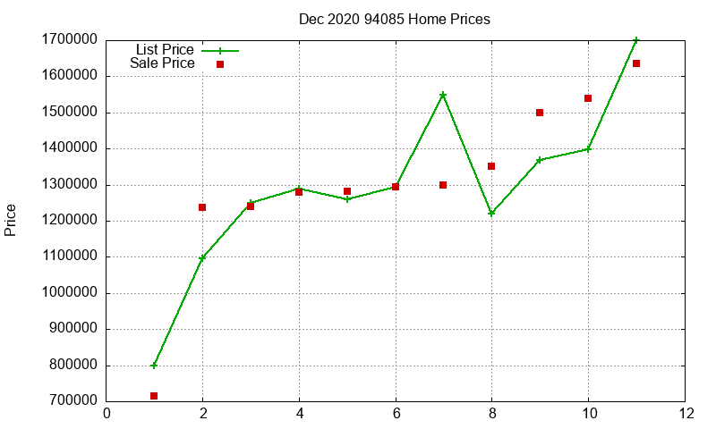 94085 Homes Just Sold 2020-12 94085 Homes Just Sold 2020-12