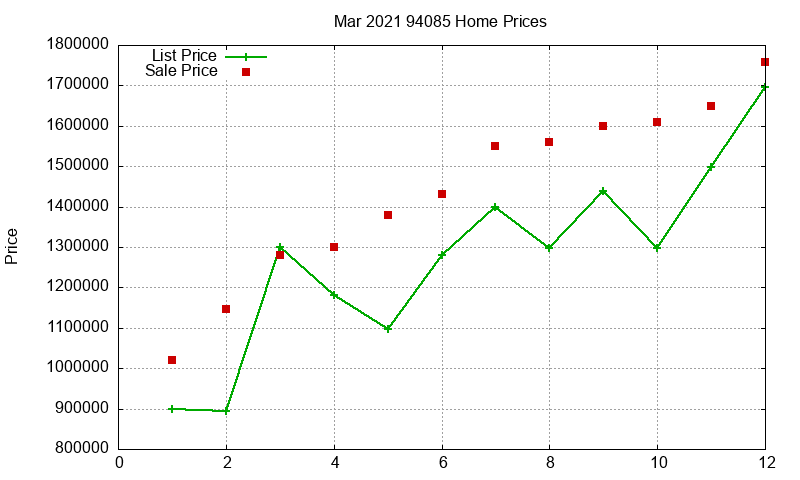 94085 Homes Just Sold 2021-03 94085 Homes Just Sold 2021-03