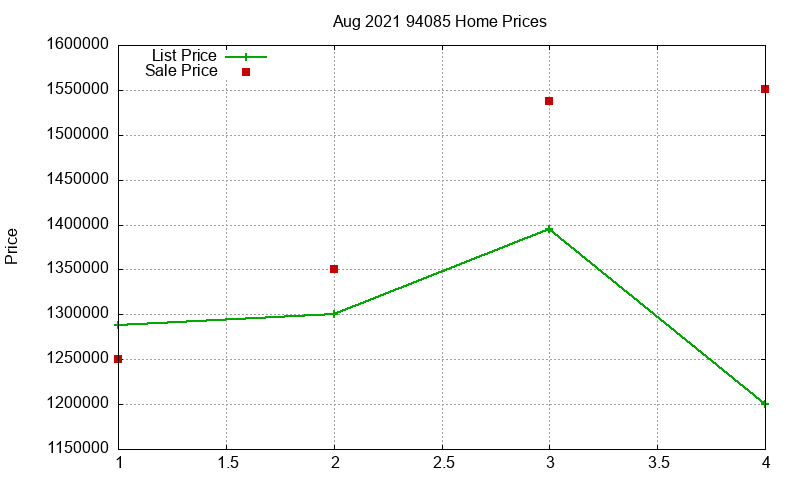 94085 Homes Just Sold 2021-08 94085 Homes Just Sold 2021-08