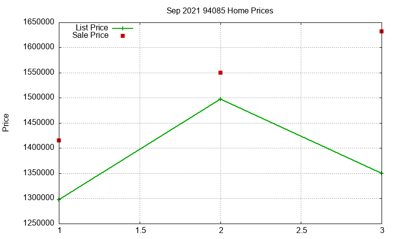 94085 Homes Just Sold 2021-09 94085 Homes Just Sold 2021-09