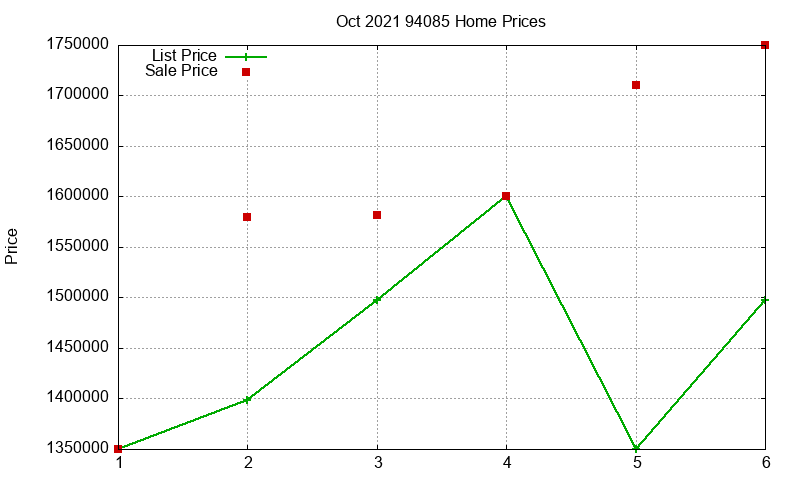 94085 Homes Just Sold 2021-10 94085 Homes Just Sold 2021-10