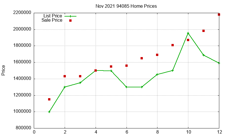 94085 Homes Just Sold 2021-11 94085 Homes Just Sold 2021-11