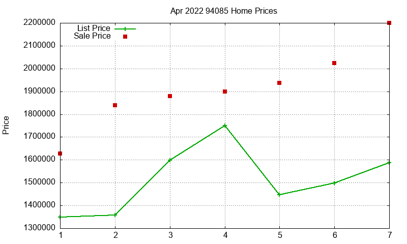 94085 Homes Just Sold 2022-04 94085 Homes Just Sold 2022-04