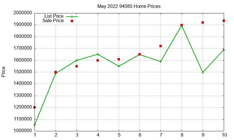 94085 Homes Just Sold 2022-05 94085 Homes Just Sold 2022-05