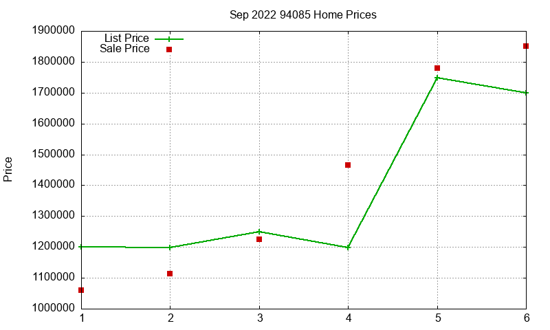 94085 Homes Just Sold 2022-09 94085 Homes Just Sold 2022-09