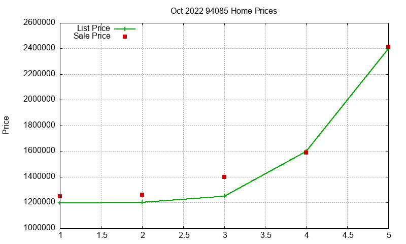 94085 Homes Just Sold 2022-10 94085 Homes Just Sold 2022-10