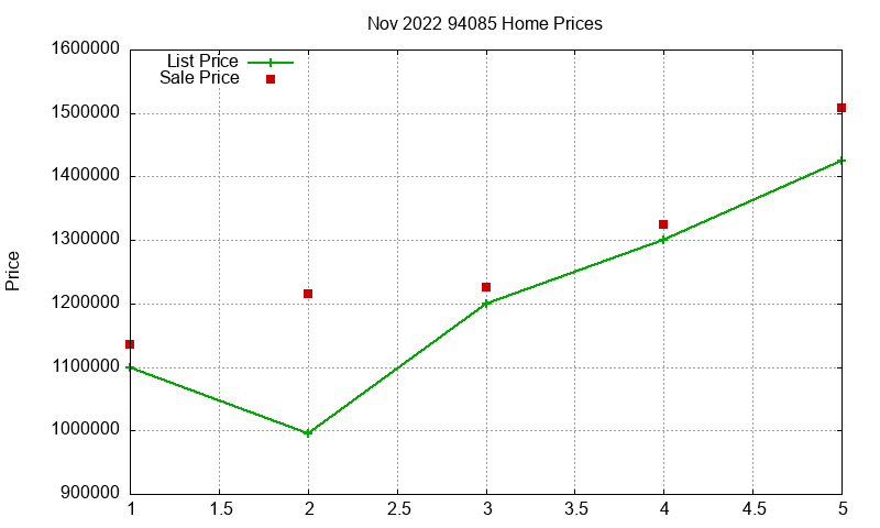 94085 Homes Just Sold 2022-11 94085 Homes Just Sold 2022-11