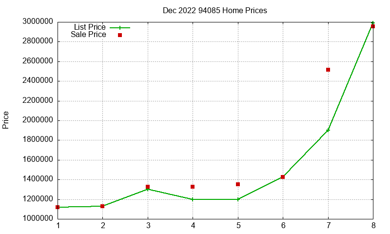 94085 Homes Just Sold 2022-12 94085 Homes Just Sold 2022-12
