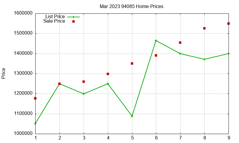 94085 Homes Just Sold 2023-03 94085 Homes Just Sold 2023-03