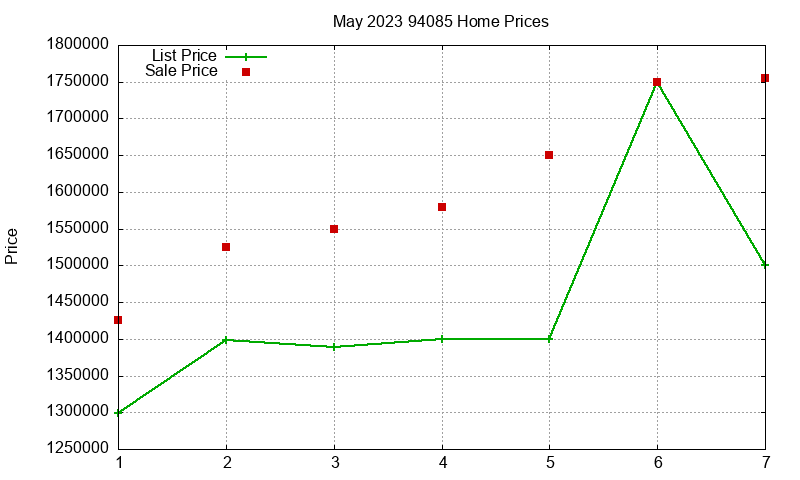 94085 Homes Just Sold 2023-05 94085 Homes Just Sold 2023-05