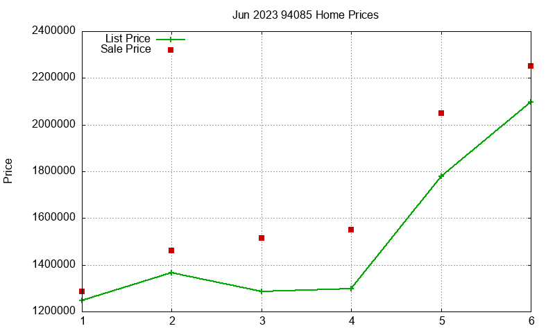 94085 Homes Just Sold 2023-06 94085 Homes Just Sold 2023-06