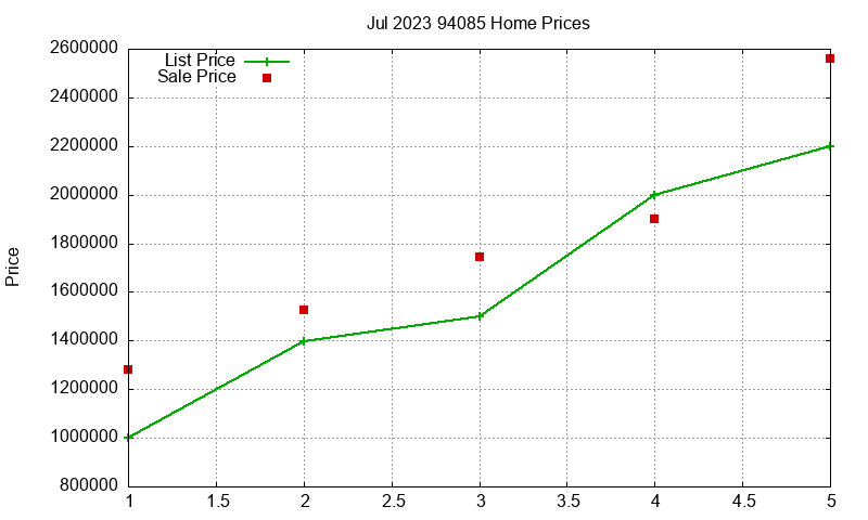 94085 Homes Just Sold 2023-07 94085 Homes Just Sold 2023-07