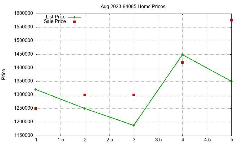 94085 Homes Just Sold 2023-08 94085 Homes Just Sold 2023-08