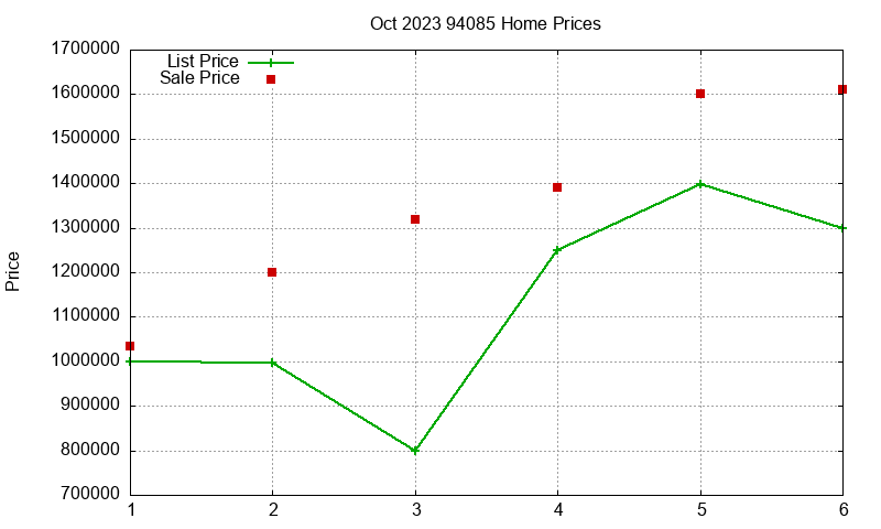 94085 Homes Just Sold 2023-10 94085 Homes Just Sold 2023-10