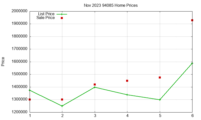 94085 Homes Just Sold 2023-11 94085 Homes Just Sold 2023-11