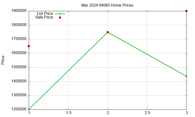 94085 Homes Just Sold 2024-03 94085 Homes Just Sold 2024-03