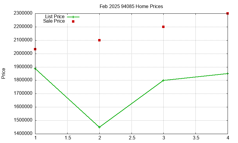94085 Homes Just Sold 2025-02 94085 Homes Just Sold 2025-02